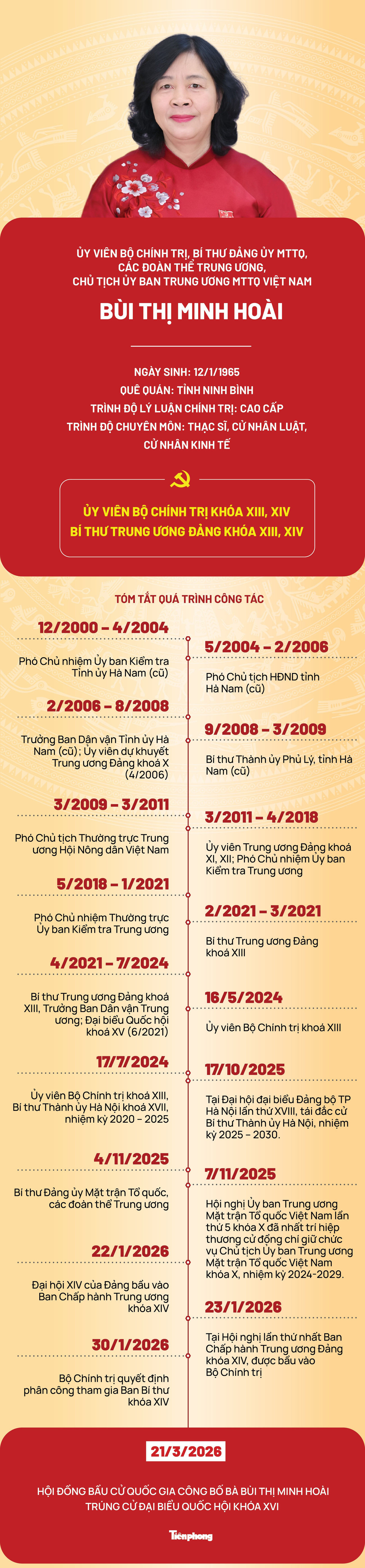 B&ugrave;i Thị Minh H&ograve;ai tr&uacute;ng cử Đại biểu Quốc hội kh&oacute;a XVI: Một bước tiến quan trọng - Ảnh 1.