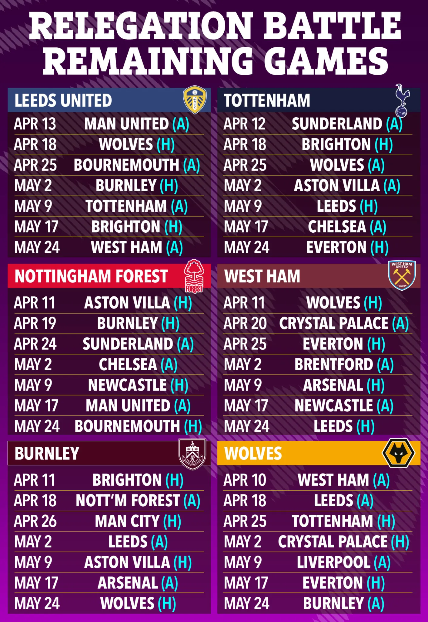 Si&ecirc;u m&aacute;y t&iacute;nh &ldquo;ph&aacute;n&rdquo; số phận Tottenham, mang tin vui cho Arsenal - Ảnh 2.