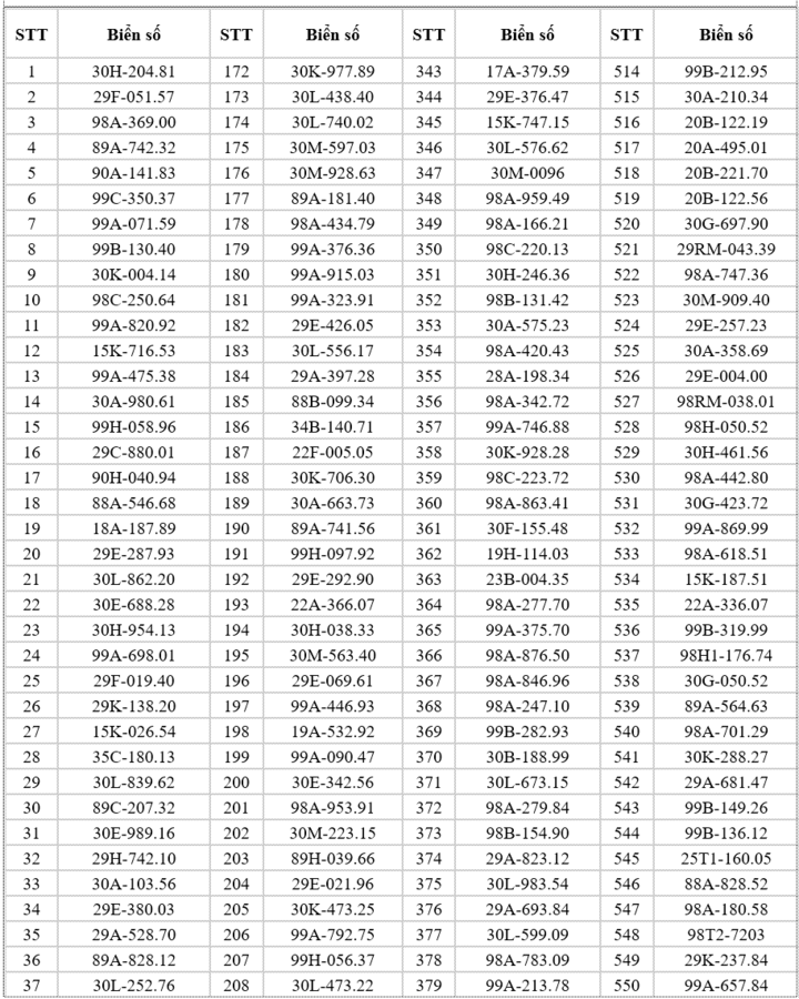 Danh sách 682 ô tô Chạy quá tốc độ ở Bắc Ninh Trong Tuần từ 16 - 22 / 3 - Ảnh 2.
