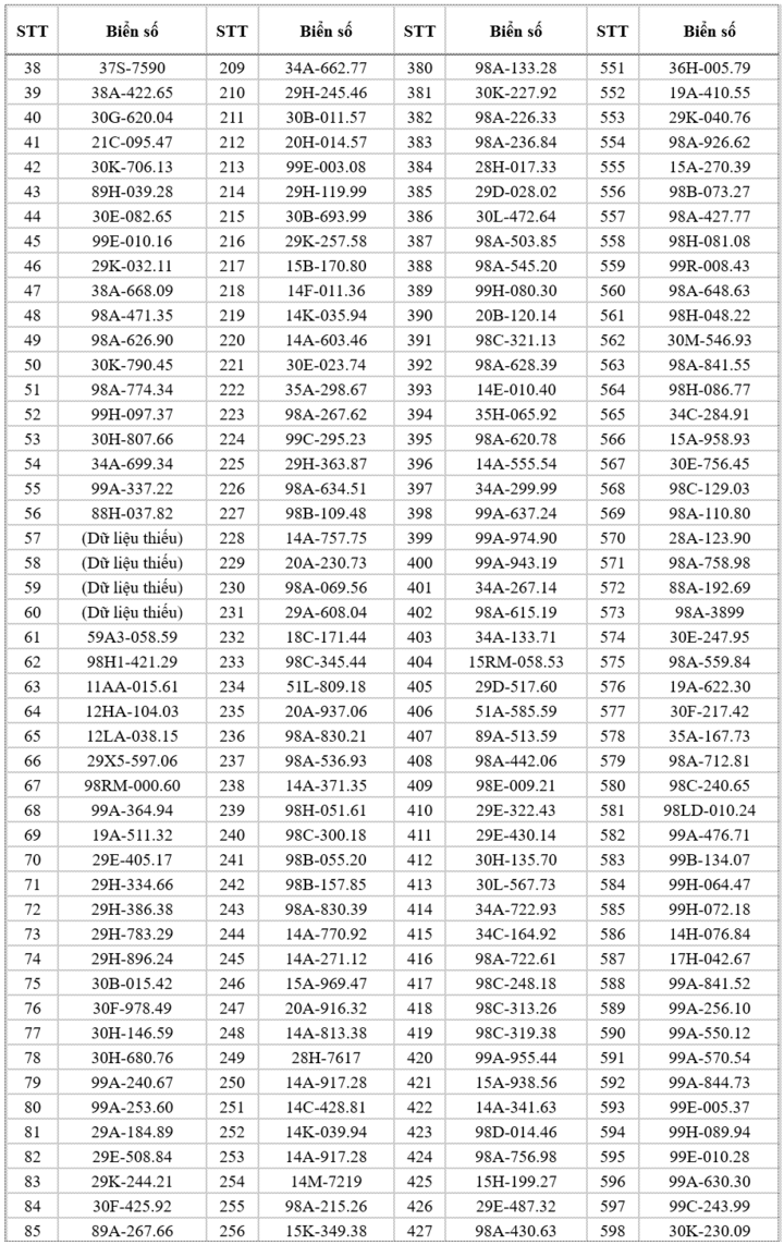 Danh sách 682 ô tô Chạy quá tốc độ ở Bắc Ninh Trong Tuần từ 16 - 22 / 3 - Ảnh 3.