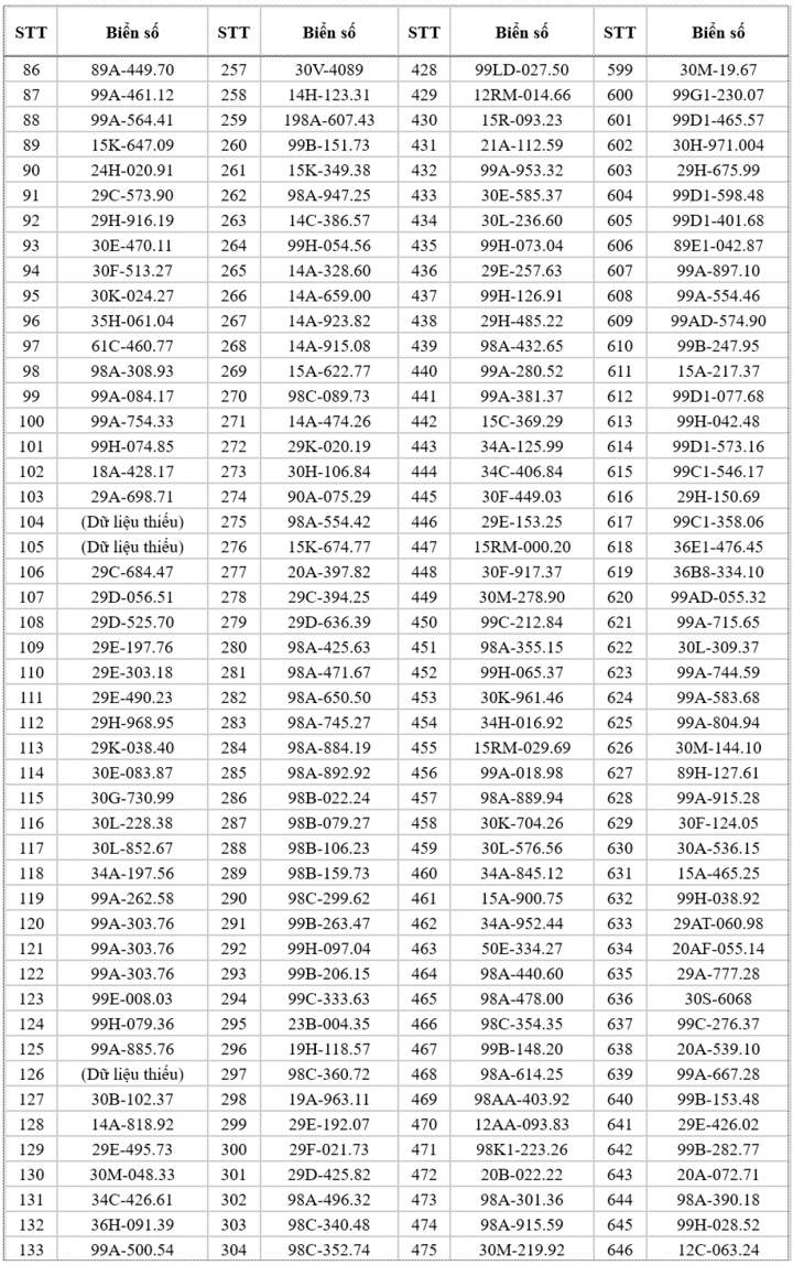 Danh sách 682 ô tô Chạy quá tốc độ ở Bắc Ninh Trong Tuần từ 16 - 22 / 3 - Ảnh 4.