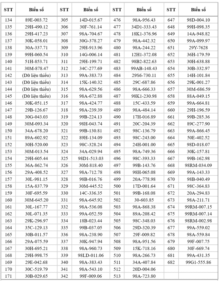 Danh sách 682 ô tô Chạy quá tốc độ ở Bắc Ninh Trong Tuần từ 16 - 22 / 3 - Ảnh 6.