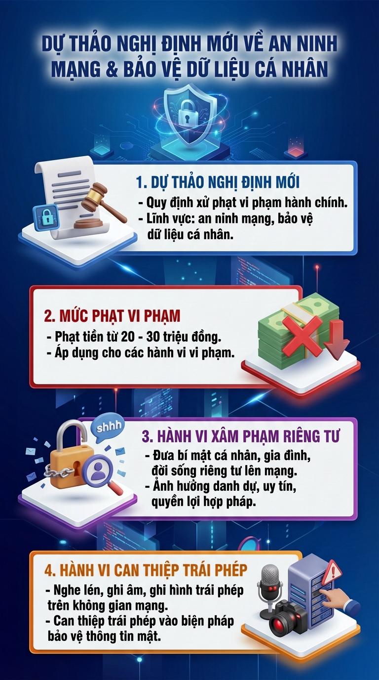 Tất cả người dân có tài khoản ngân hàng chú ý: Bộ Công an đề xuất phạt hành vi này tới 100 triệu đồng - Ảnh 1.