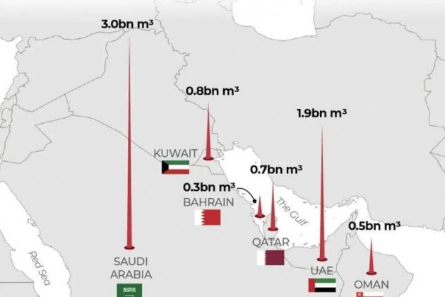 Giới chuy&ecirc;n gia cảnh b&aacute;o nguy cơ tấn c&ocirc;ng nh&agrave; m&aacute;y khử muối tại Vịnh Ba Tư - Ảnh 1.