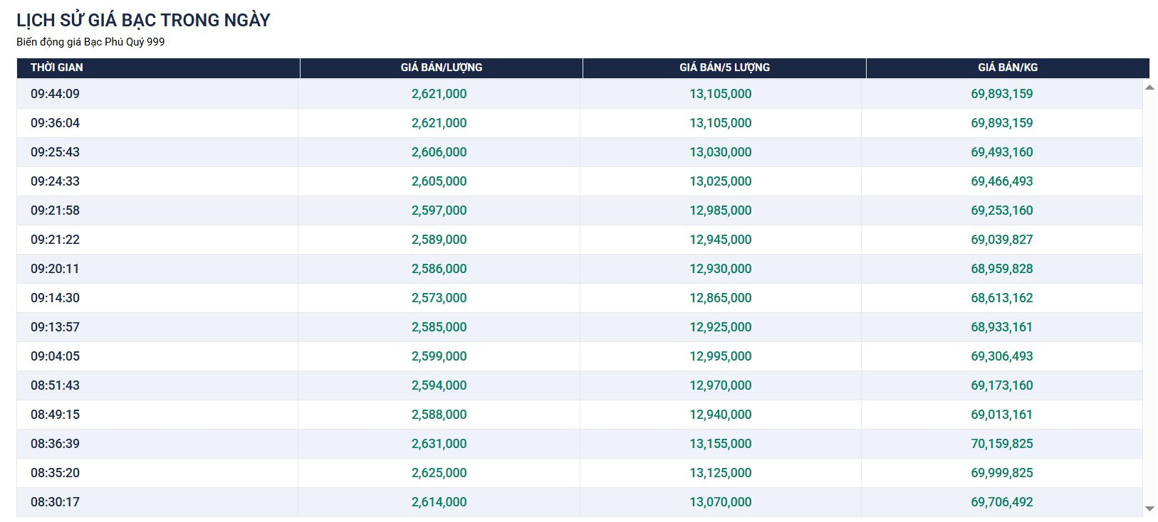 Gi&aacute; v&agrave;ng h&ocirc;m nay 24/3  g&acirc;y bất ngờ, bạc "vọt x&agrave;" tăng sốc! - Ảnh 5.