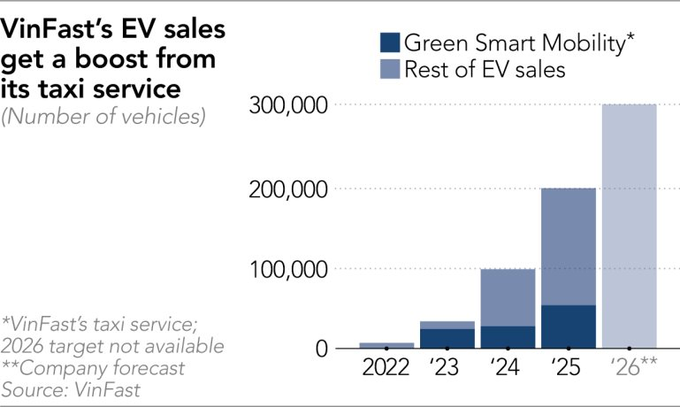 Nikkei: 2 'con hổ' VinFast v&agrave; BYD đang 'vẽ lại cuộc chơi' xe điện ở ch&acirc;u &Aacute; - Ảnh 3.