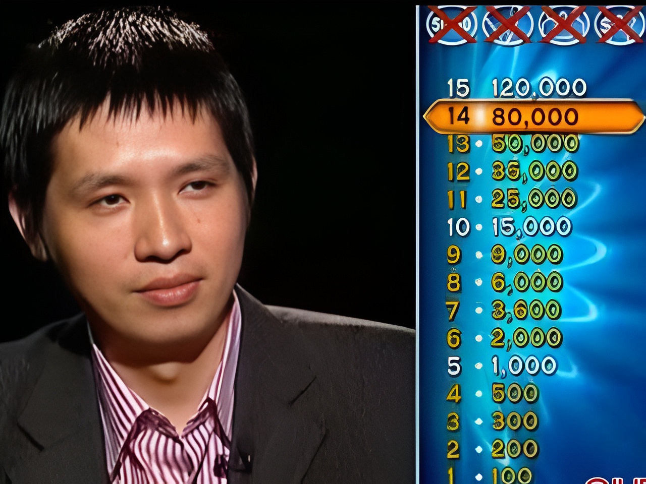 Trong lịch sử hơn 20 năm của Ai L&agrave; Triệu Ph&uacute;, c&acirc;u hỏi số 15 chỉ 3 lần lộ diện: Nội dung của ch&uacute;ng ra sao?- Ảnh 1.