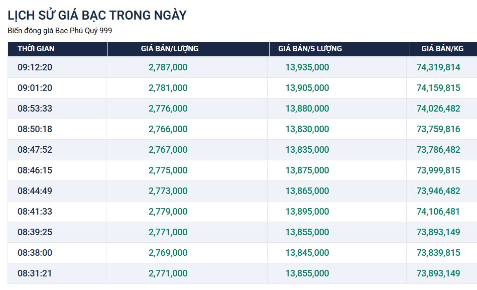 Diễn biến "lạ" của gi&aacute; v&agrave;ng h&ocirc;m nay 26/3 - Ảnh 3.