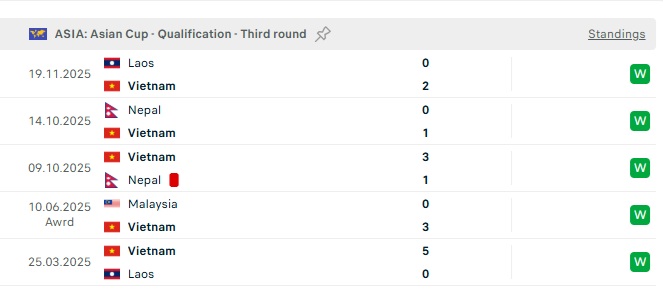 DIỄN BIẾN Việt Nam 2-0 Bangladesh: Tuyển Việt Nam c&oacute; th&ecirc;m b&agrave;n thắng đẳng cấp - Ảnh 8.