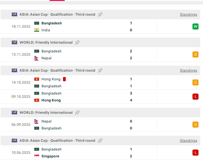 DIỄN BIẾN Việt Nam 2-0 Bangladesh: Tuyển Việt Nam c&oacute; th&ecirc;m b&agrave;n thắng đẳng cấp - Ảnh 9.