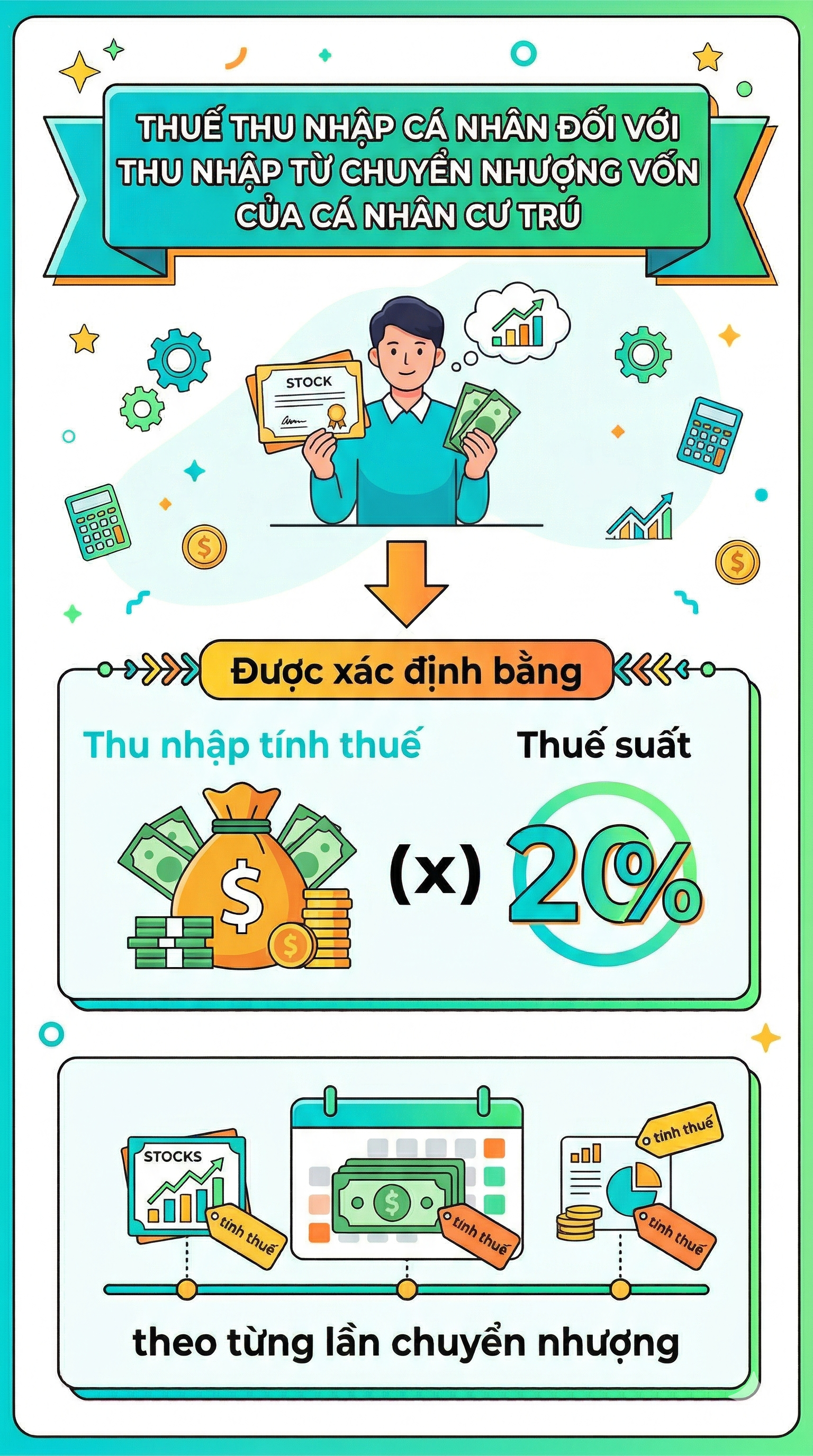 Quy định mới liên quan đến thuế thu nhập cá nhân, người dân cần nắm rõ - Ảnh 1.