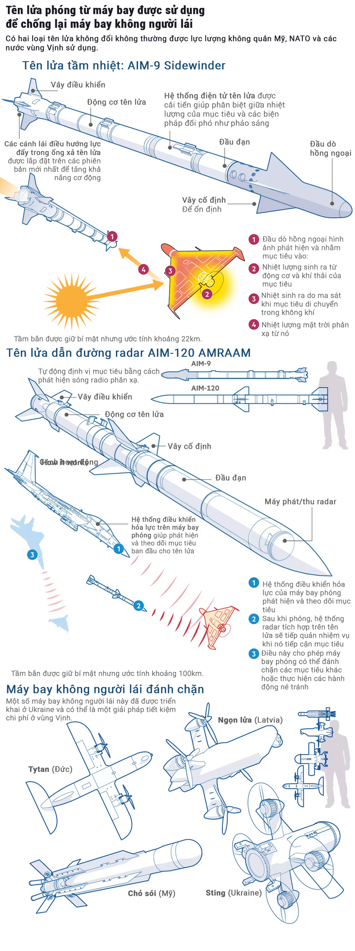 Chi ph&iacute; ti&ecirc;m k&iacute;ch đối ph&oacute; drone Iran: B&agrave;i to&aacute;n kh&oacute; của c&aacute;c nước v&ugrave;ng Vịnh 2026 - Ảnh 2.