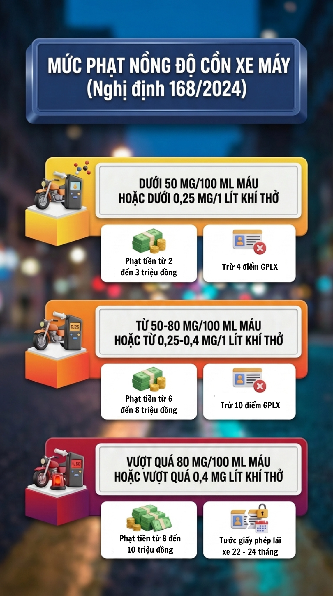 Mức phạt nồng độ cồn mới nhất đối với tất cả các loại xe sau khi bãi bỏ Nghị định 100, tài xế chú ý - Ảnh 2.