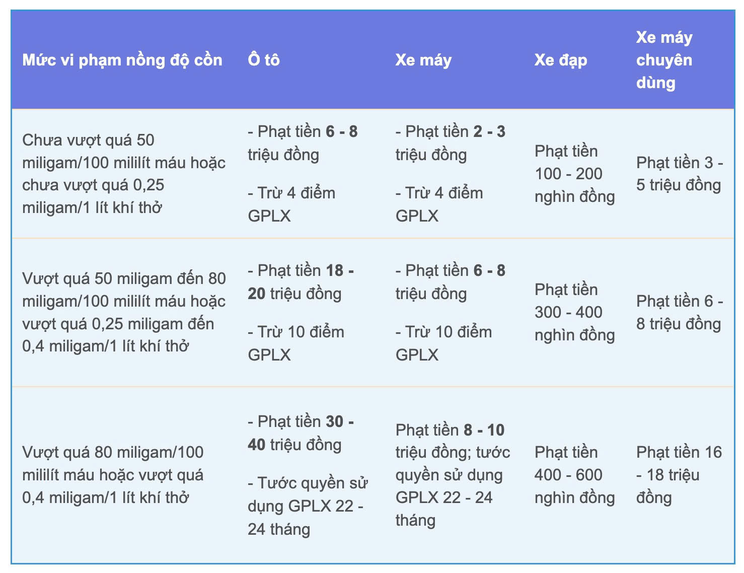 B&atilde;i bỏ Nghị định 100 / 2019 c&oacute; ảnh hưởng đến mức phạt vi phạm giao th&ocirc;ng đường bộ kh&ocirc;ng? - Ảnh 2.