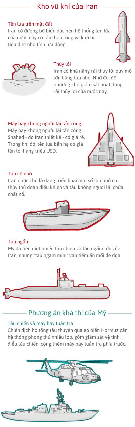 Vì sao Iran nắm ưu thế ở eo biển Hormuz? - Ảnh 2.