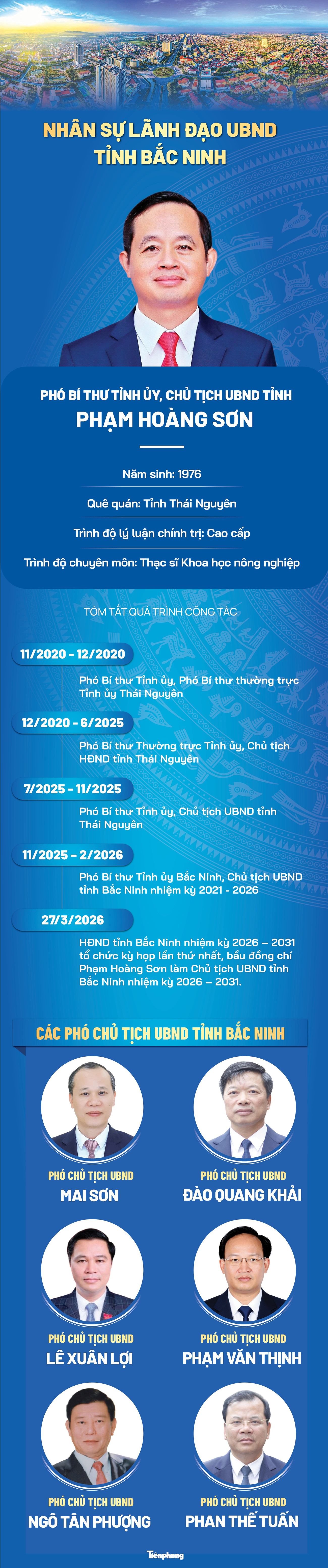 Nhân sự lãnh đạo UBND tỉnh Bắc Ninh nhiệm kỳ 2026 - 2031 chính thức được bầu - Ảnh 1.