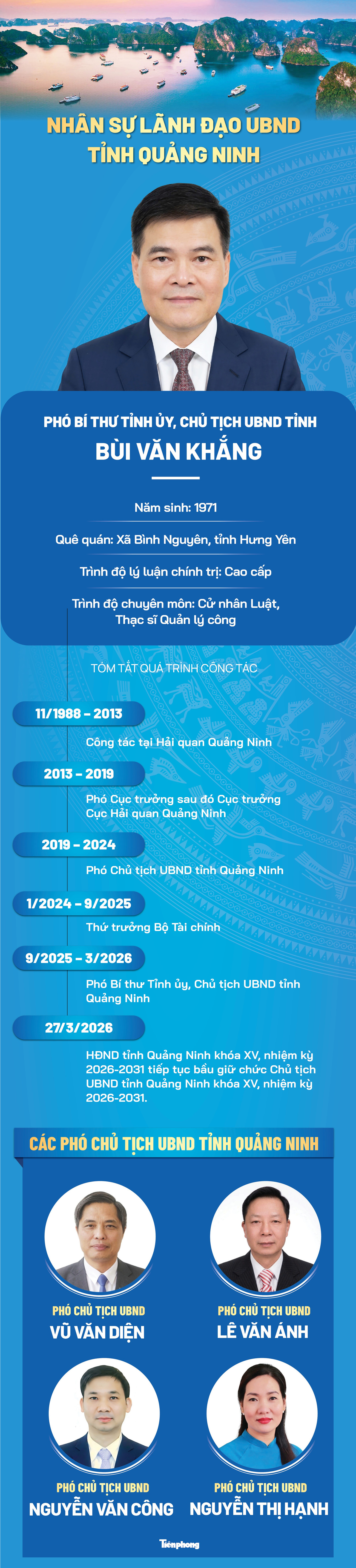 Bùi Văn Khắng tái đắc cử Chủ tịch UBND tỉnh Quảng Ninh nhiệm kỳ 2026 - 2031 - Ảnh 1.