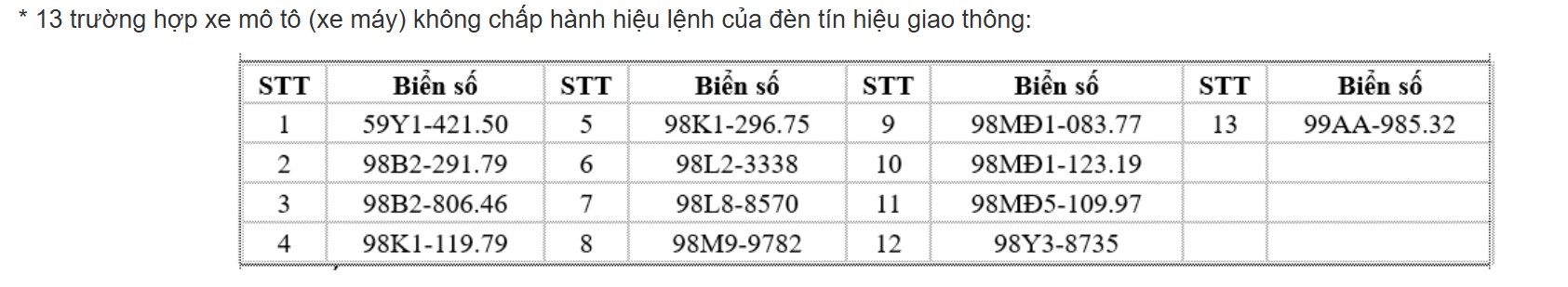 57 Chủ Xe m&aacute;y bị phạt nguội theo Nghị định 168: Cảnh b&aacute;o giao th&ocirc;ng 2026 - Ảnh 1.