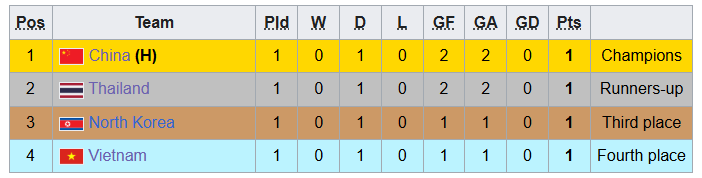 TRỰC TIẾP U23 Việt Nam vs U23 Th&aacute;i Lan: U23 Th&aacute;i Lan th&ecirc;m lần "nếm m&ugrave;i đau khổ"? - Ảnh 2.