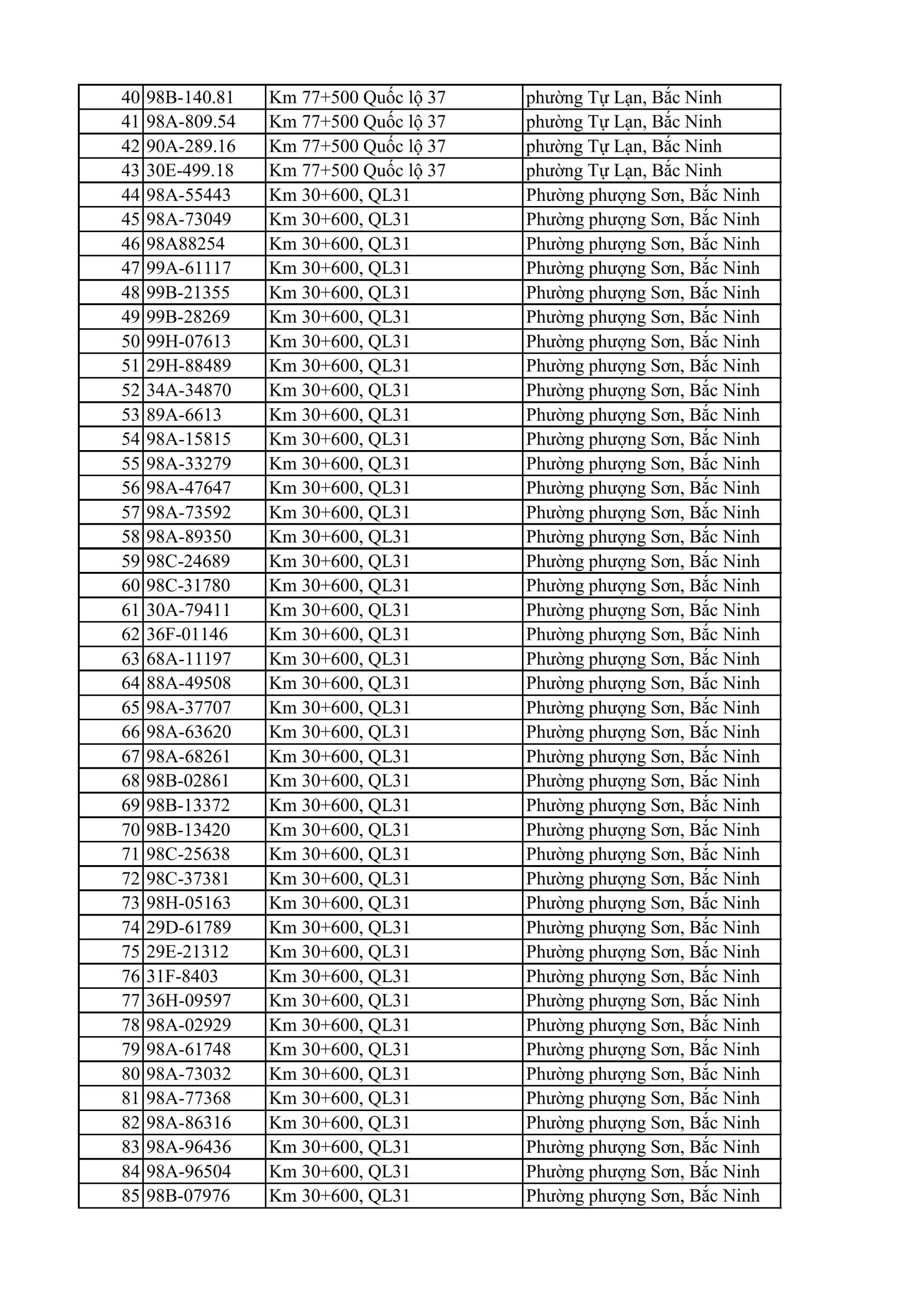 C&ocirc;ng an Bắc Ninh y&ecirc;u cầu 810 chủ xe m&aacute;y nộp phạt nguội theo Nghị định 168 - Ảnh 2.