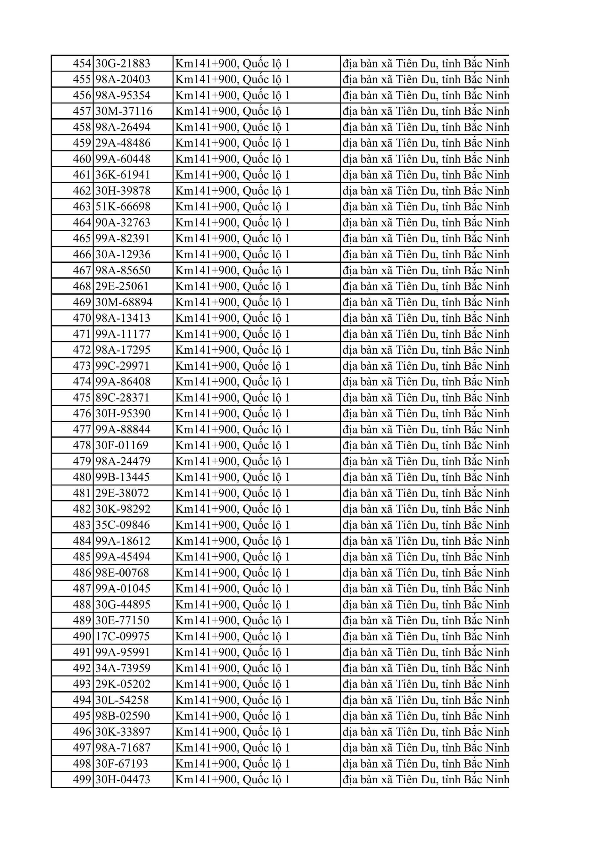 C&ocirc;ng an Bắc Ninh y&ecirc;u cầu 810 chủ xe m&aacute;y nộp phạt nguội theo Nghị định 168 - Ảnh 11.
