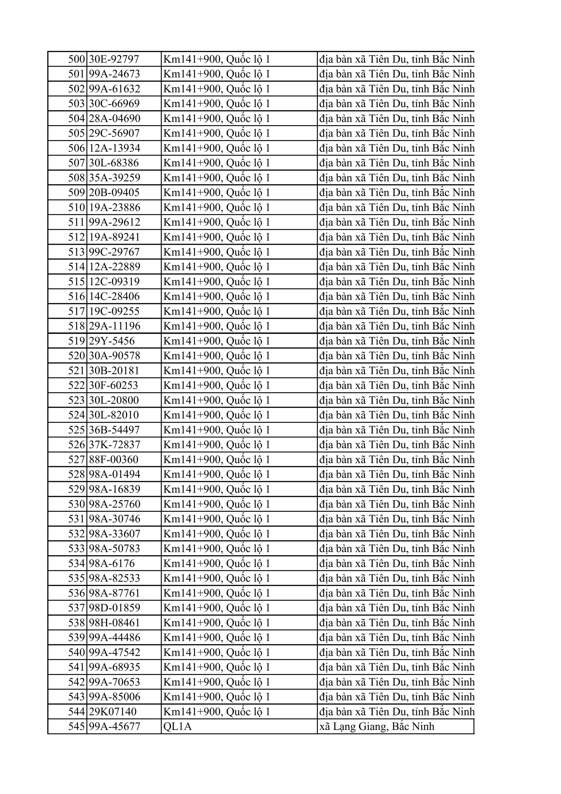 C&ocirc;ng an Bắc Ninh y&ecirc;u cầu 810 chủ xe m&aacute;y nộp phạt nguội theo Nghị định 168 - Ảnh 12.