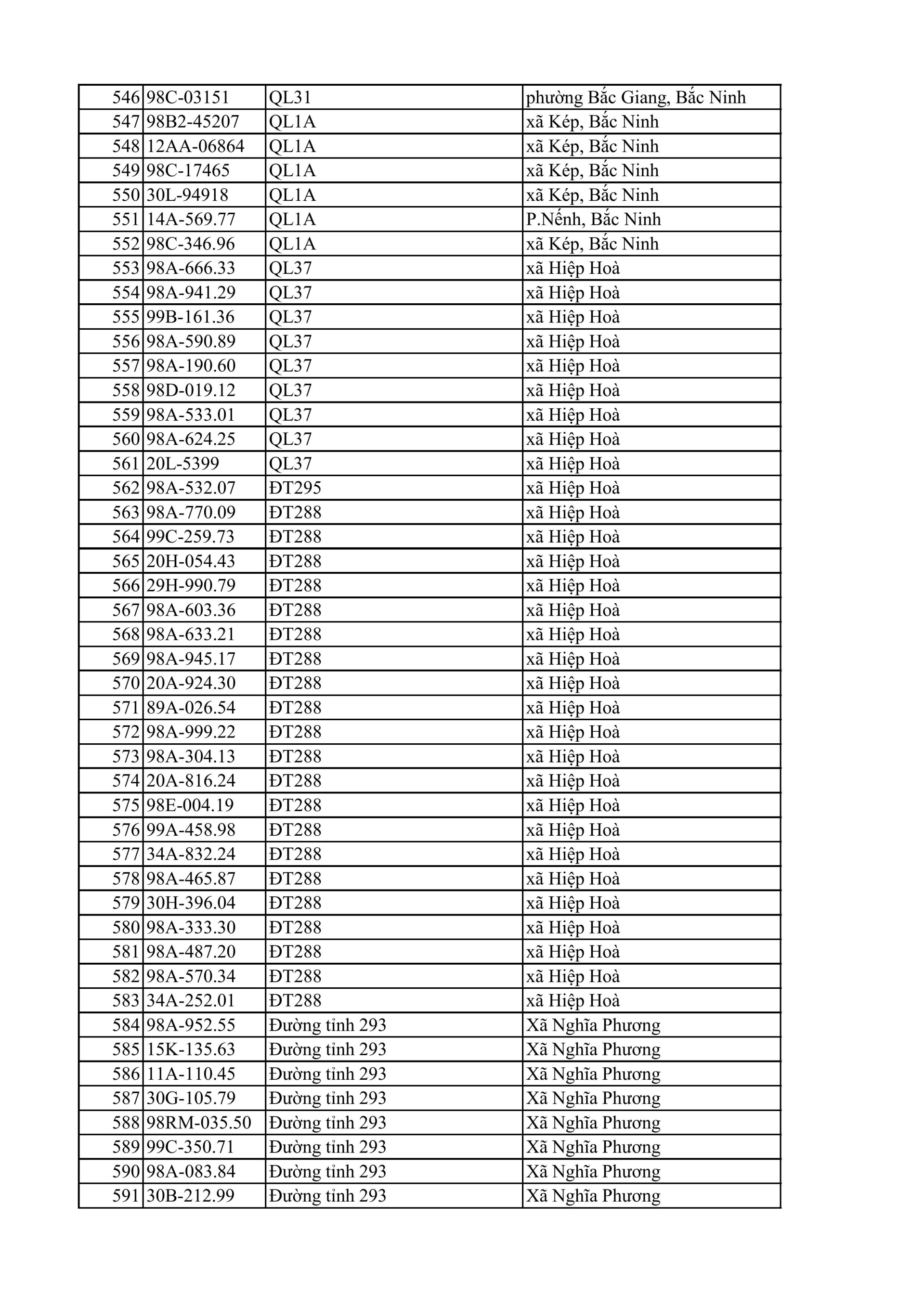 C&ocirc;ng an Bắc Ninh y&ecirc;u cầu 810 chủ xe m&aacute;y nộp phạt nguội theo Nghị định 168 - Ảnh 13.