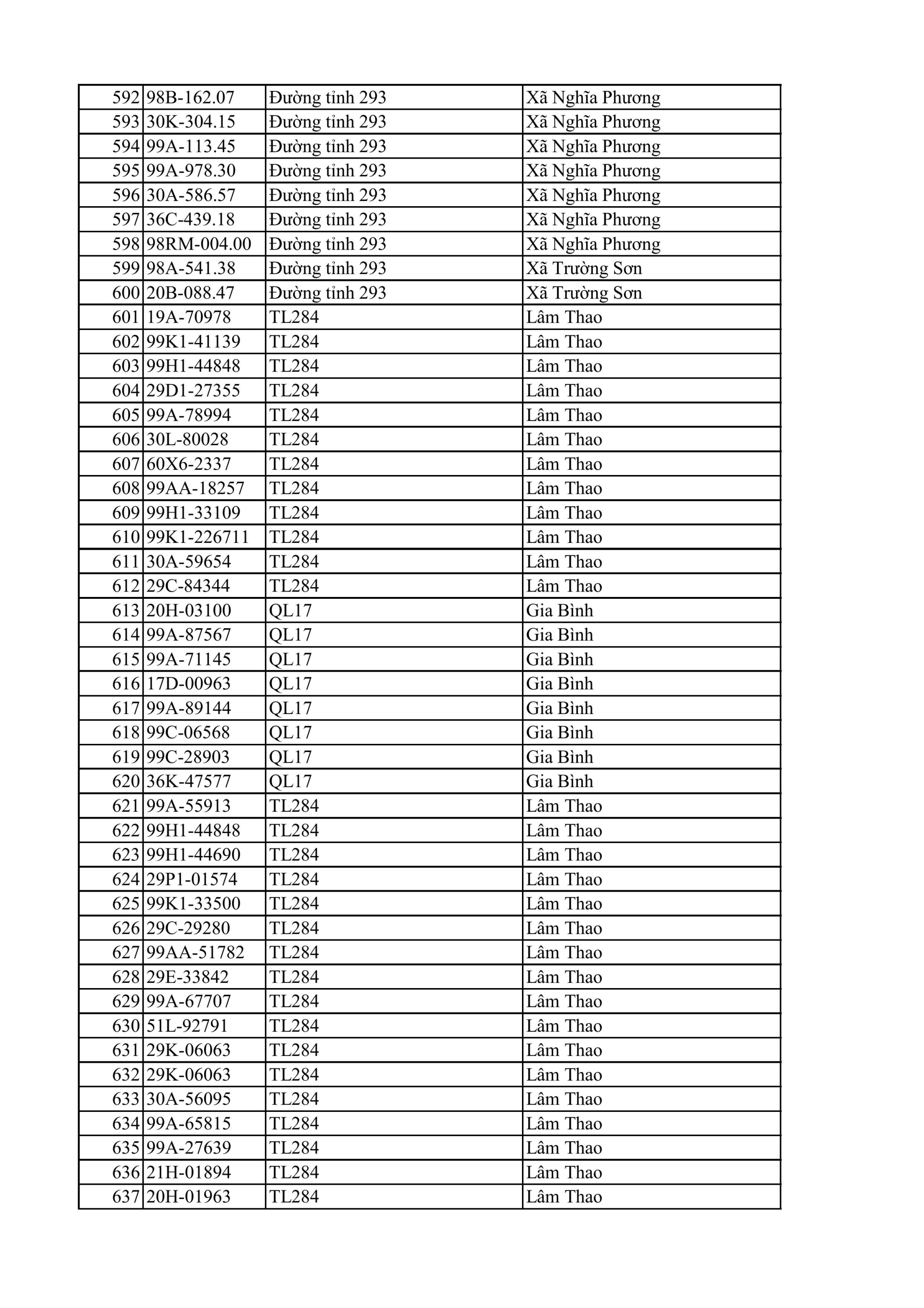 C&ocirc;ng an Bắc Ninh y&ecirc;u cầu 810 chủ xe m&aacute;y nộp phạt nguội theo Nghị định 168 - Ảnh 14.