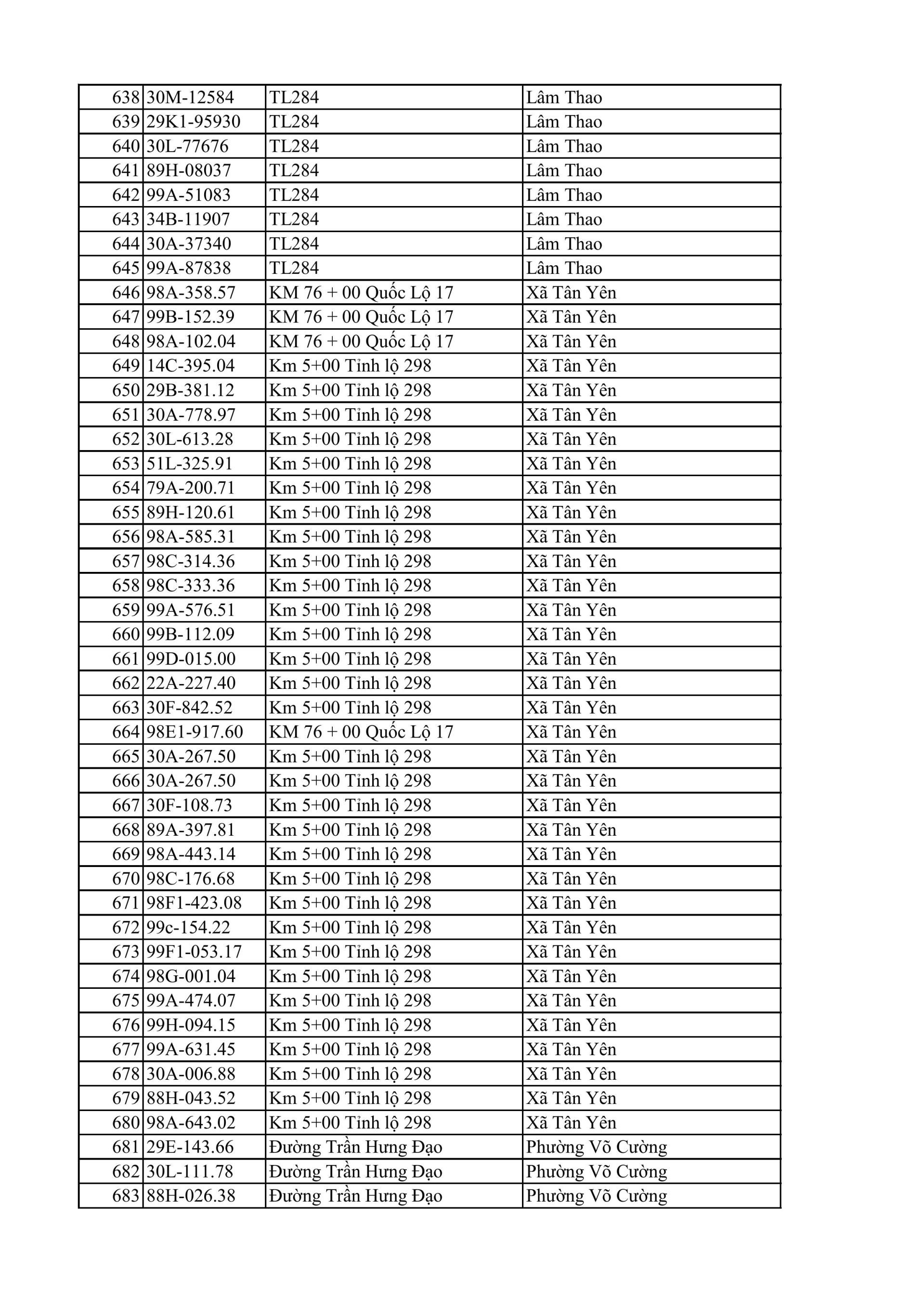 C&ocirc;ng an Bắc Ninh y&ecirc;u cầu 810 chủ xe m&aacute;y nộp phạt nguội theo Nghị định 168 - Ảnh 15.