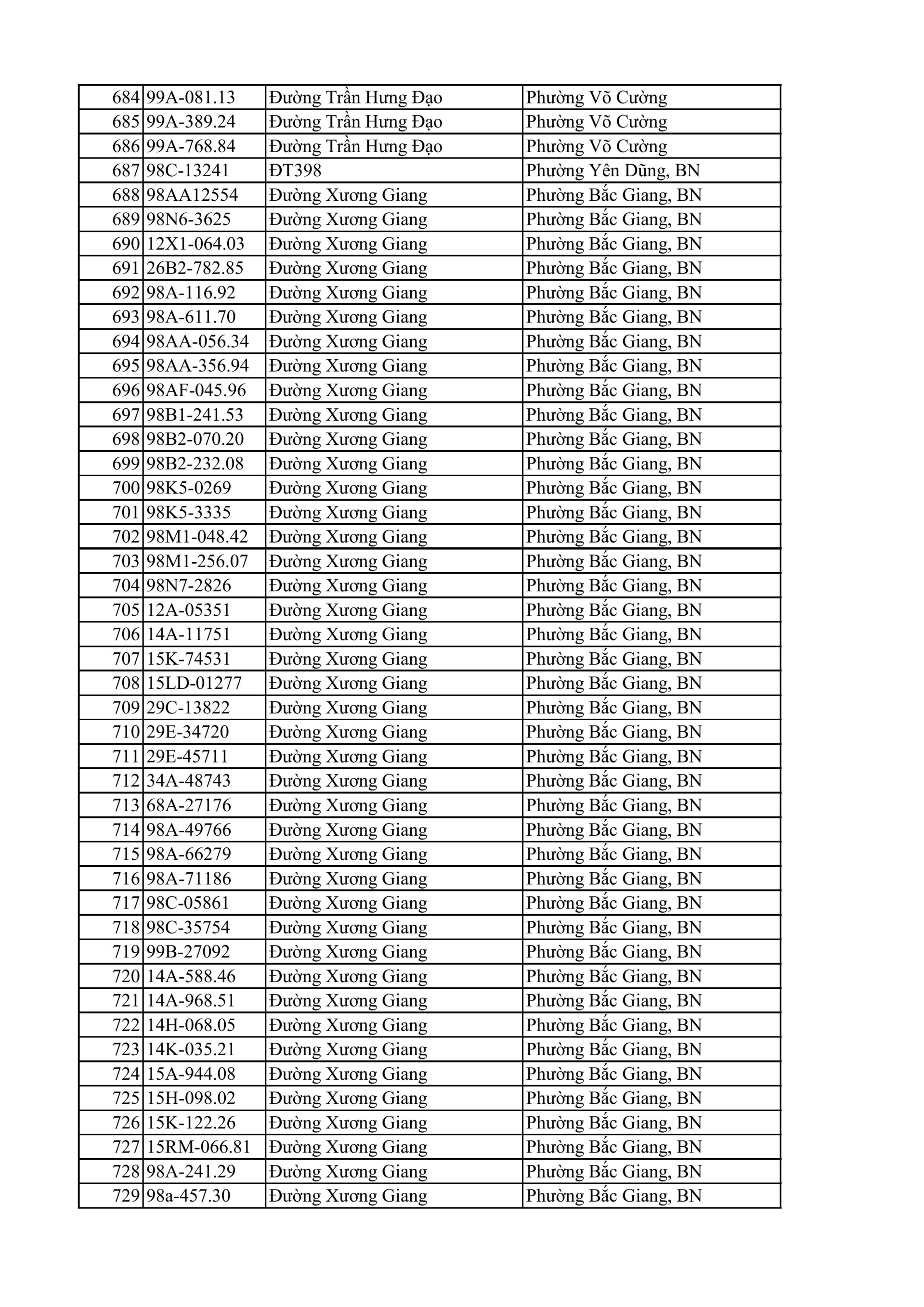 C&ocirc;ng an Bắc Ninh y&ecirc;u cầu 810 chủ xe m&aacute;y nộp phạt nguội theo Nghị định 168 - Ảnh 16.