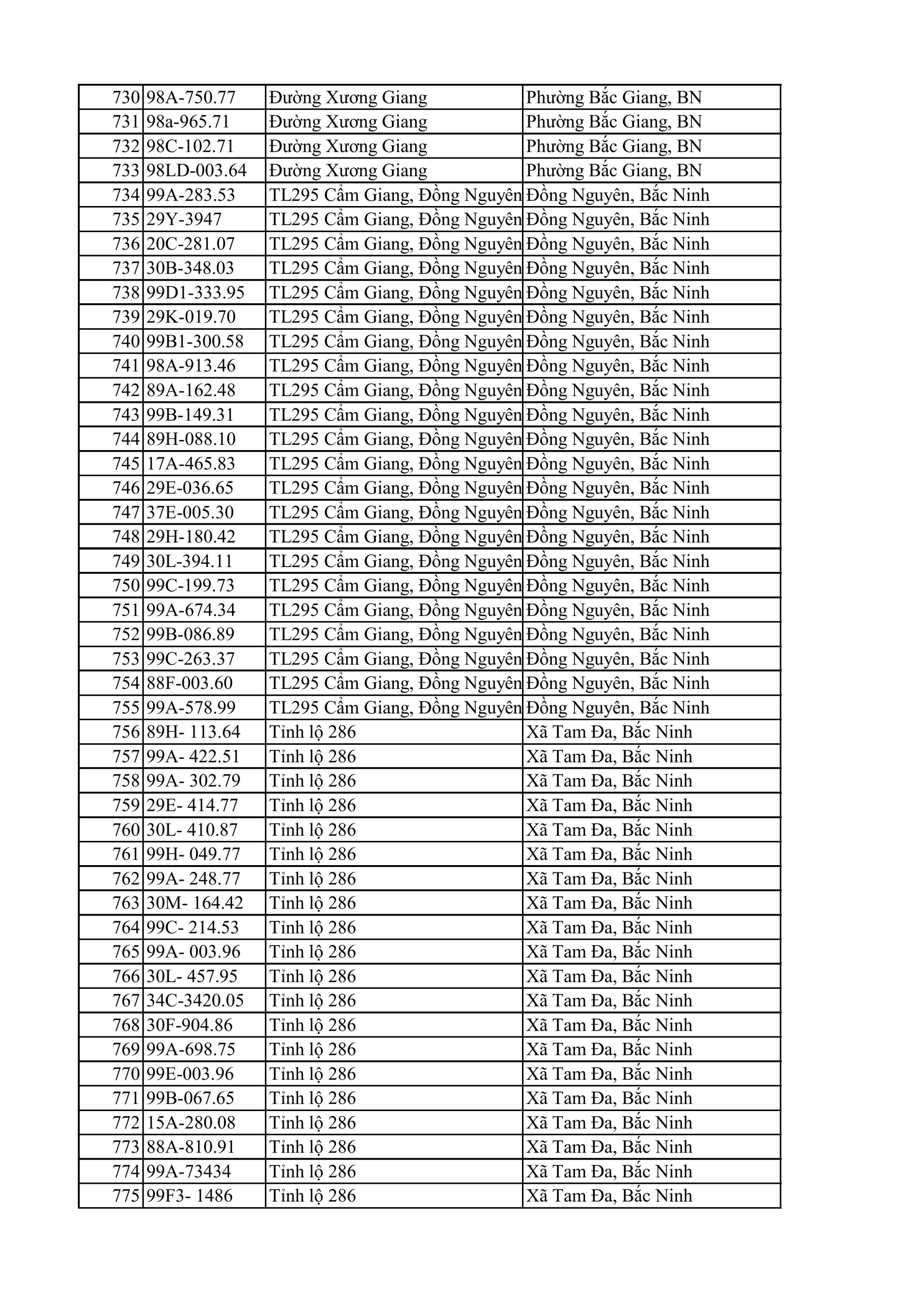 C&ocirc;ng an Bắc Ninh y&ecirc;u cầu 810 chủ xe m&aacute;y nộp phạt nguội theo Nghị định 168 - Ảnh 17.