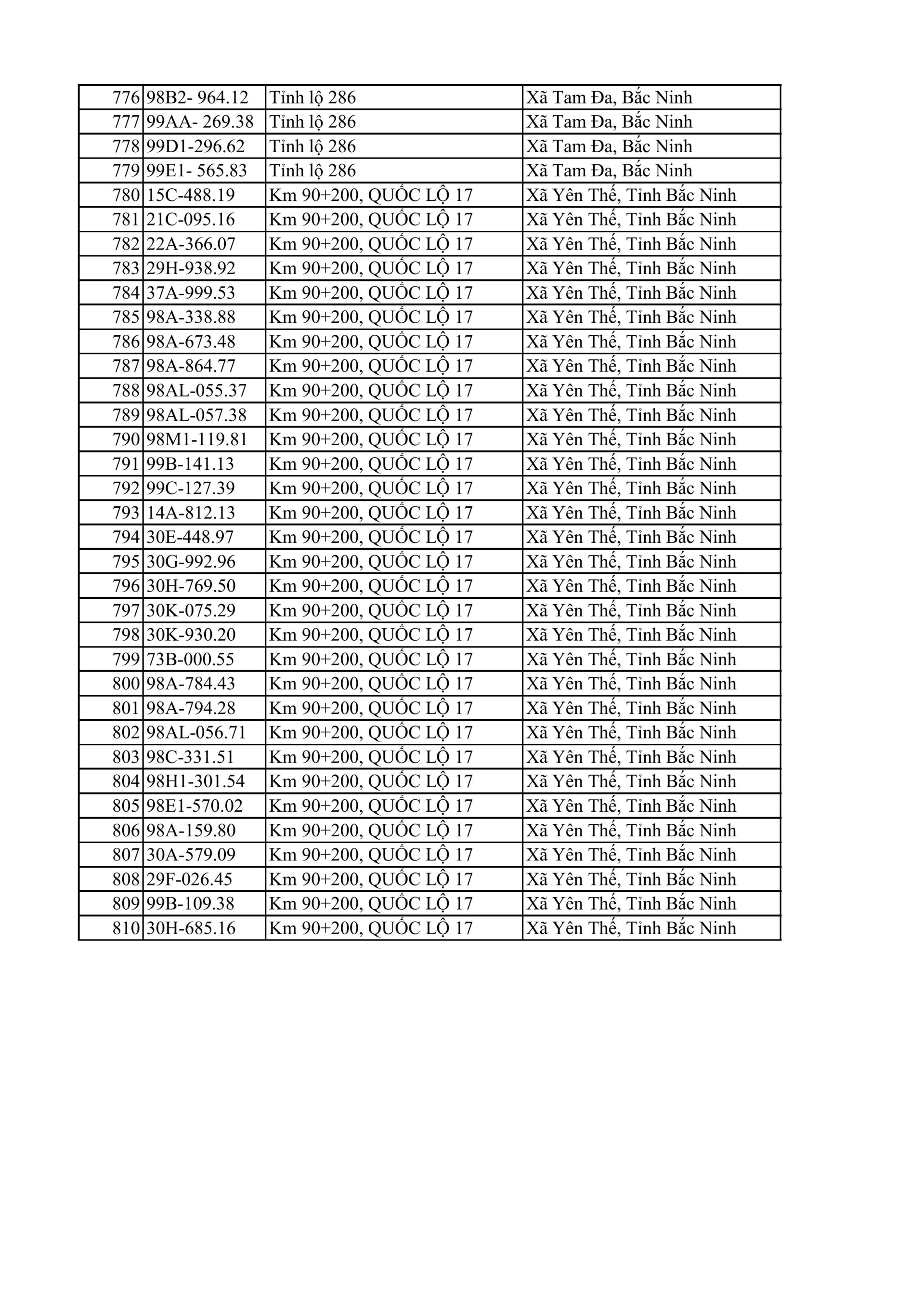C&ocirc;ng an Bắc Ninh y&ecirc;u cầu 810 chủ xe m&aacute;y nộp phạt nguội theo Nghị định 168 - Ảnh 18.