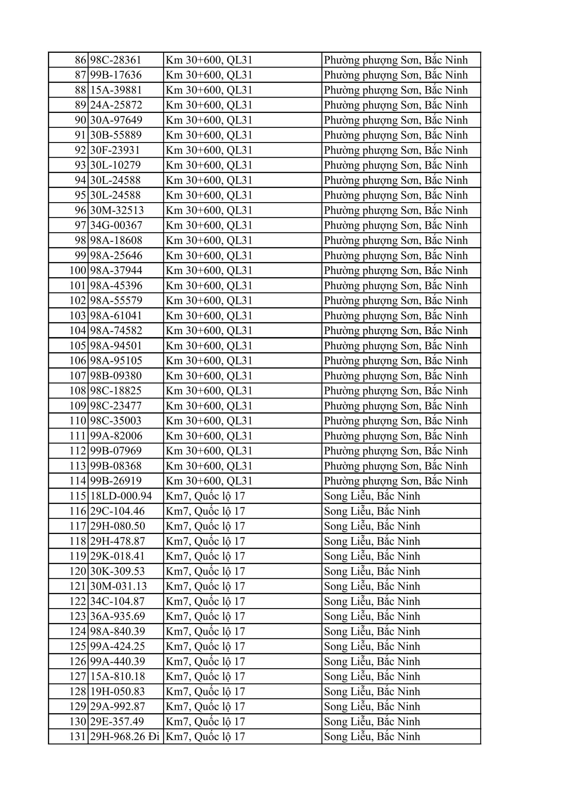 C&ocirc;ng an Bắc Ninh y&ecirc;u cầu 810 chủ xe m&aacute;y nộp phạt nguội theo Nghị định 168 - Ảnh 3.