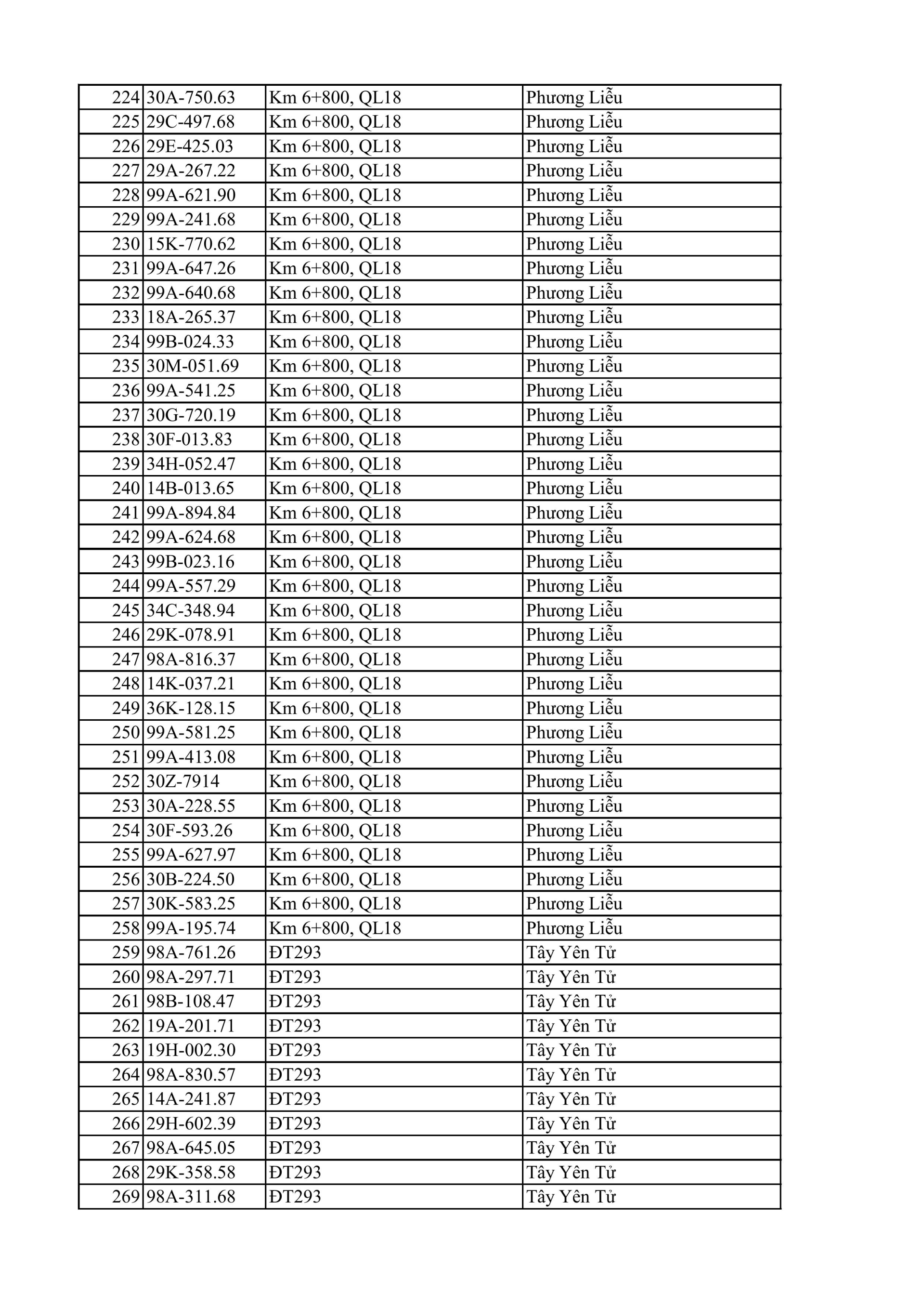 C&ocirc;ng an Bắc Ninh y&ecirc;u cầu 810 chủ xe m&aacute;y nộp phạt nguội theo Nghị định 168 - Ảnh 6.