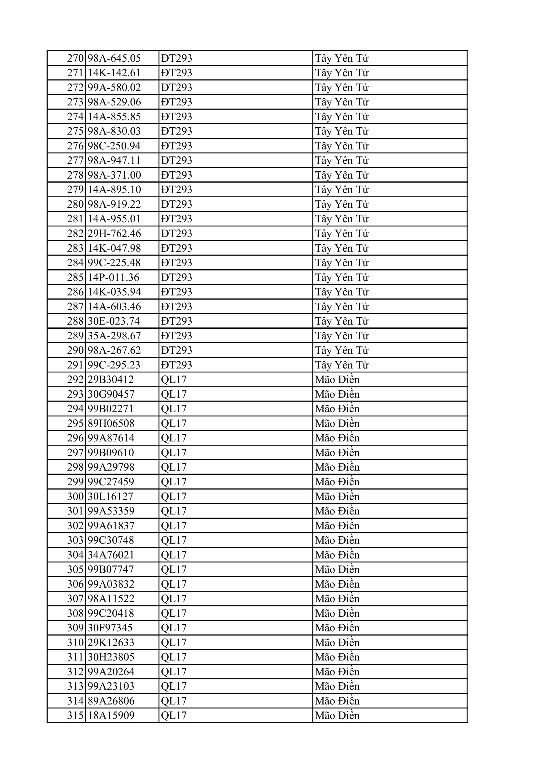 C&ocirc;ng an Bắc Ninh y&ecirc;u cầu 810 chủ xe m&aacute;y nộp phạt nguội theo Nghị định 168 - Ảnh 7.