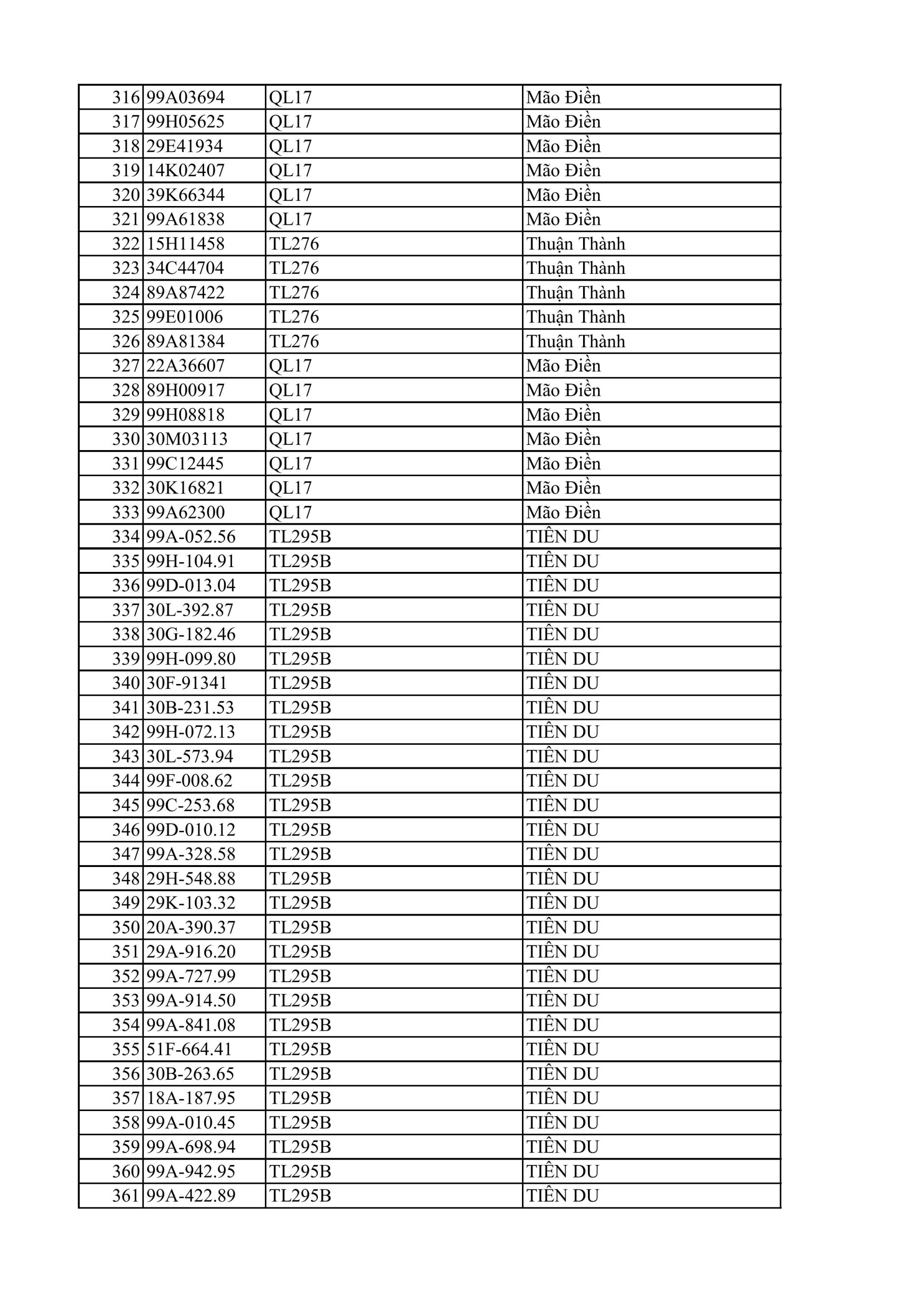 C&ocirc;ng an Bắc Ninh y&ecirc;u cầu 810 chủ xe m&aacute;y nộp phạt nguội theo Nghị định 168 - Ảnh 8.