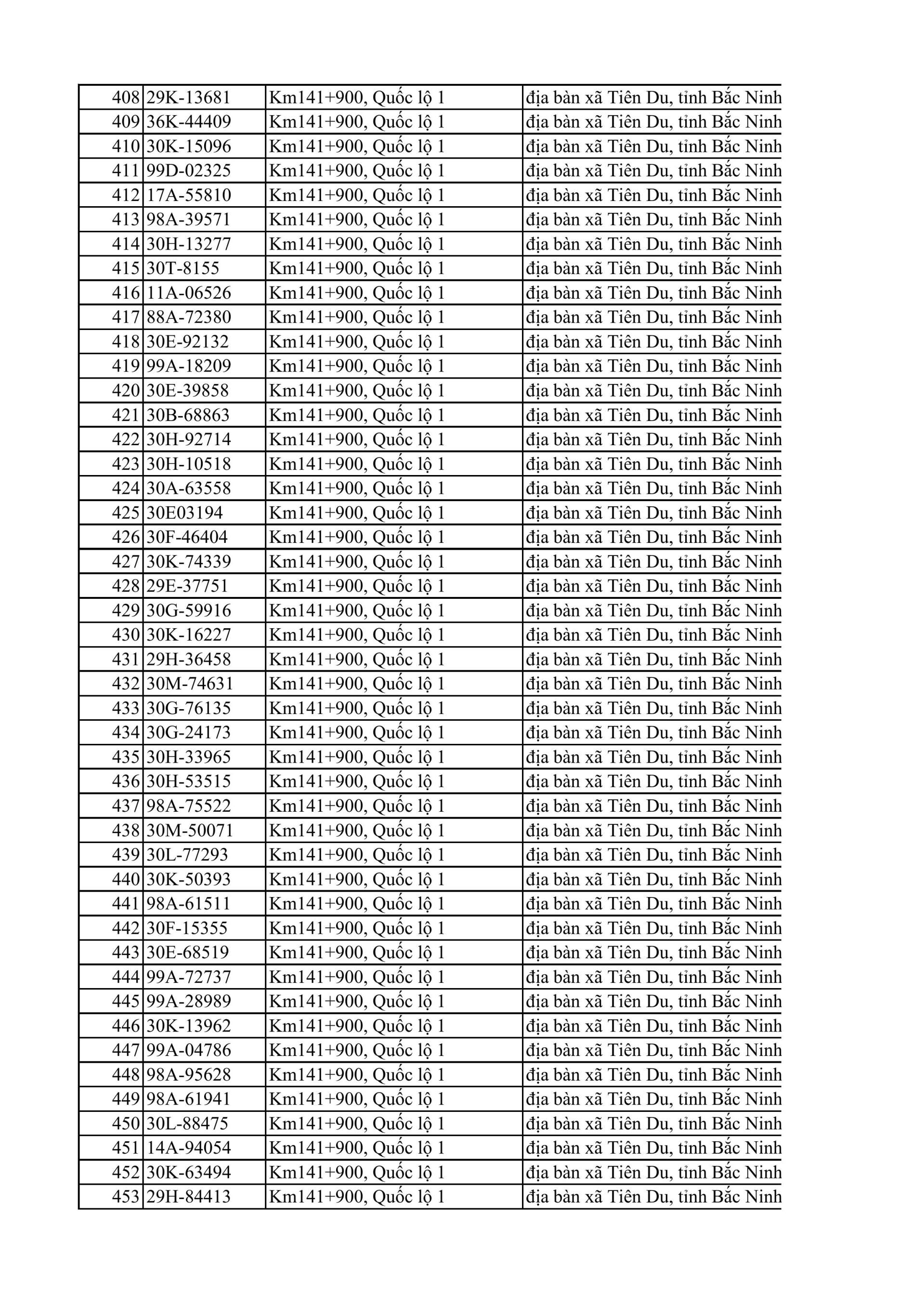 C&ocirc;ng an Bắc Ninh y&ecirc;u cầu 810 chủ xe m&aacute;y nộp phạt nguội theo Nghị định 168 - Ảnh 10.