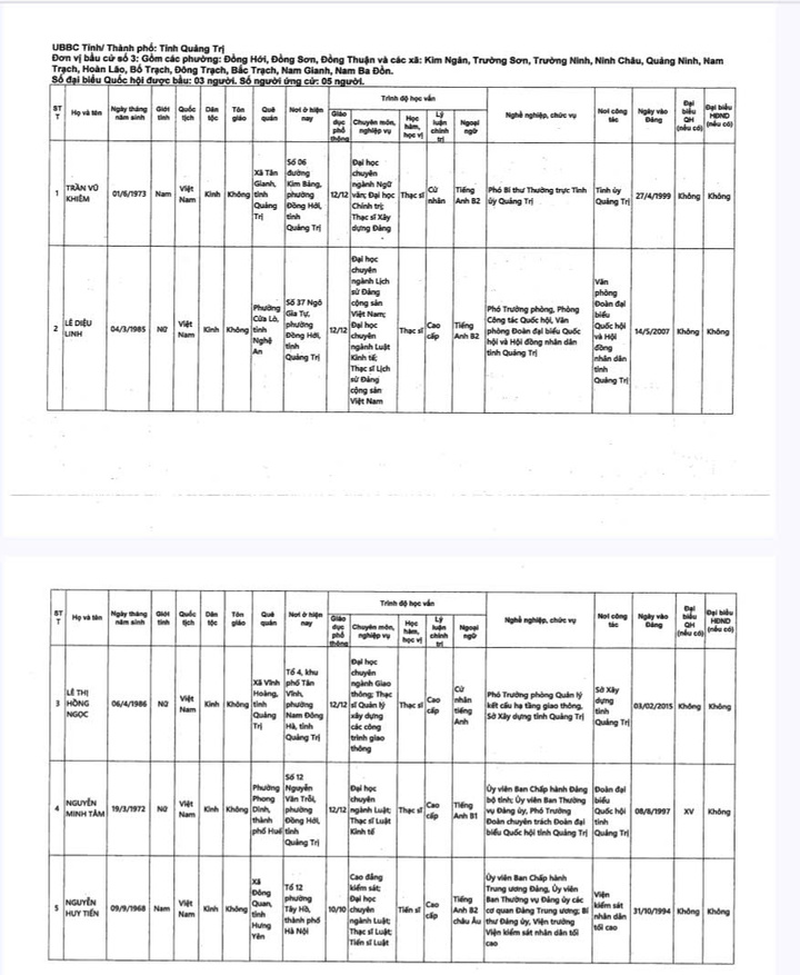 Danh sách 18 ứng cử viên Đại biểu Quốc hội khóa XVI tại Quảng Trị năm 2026 - Ảnh 4.