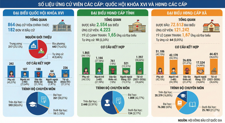 Giải quyết đơn thư khiếu nại bầu cử 2026: C&ocirc;ng t&aacute;c nh&acirc;n sự được ho&agrave;n tất - Ảnh 2.