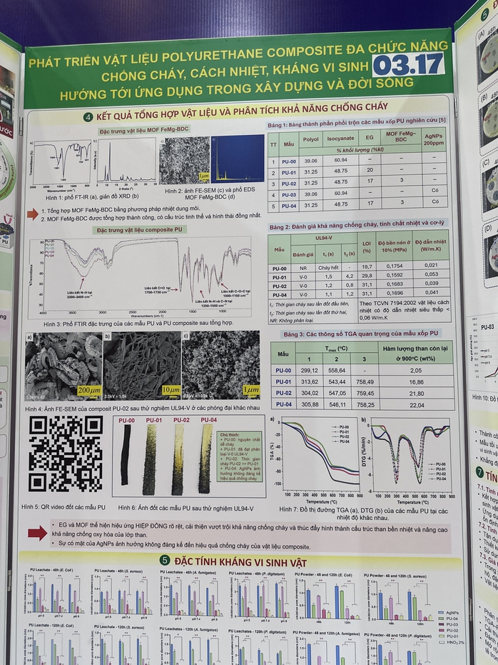 Viện H&oacute;a học khẳng định kh&ocirc;ng li&ecirc;n quan đến dự &aacute;n đoạt giải nhất nghi đạo văn  - Ảnh 1.