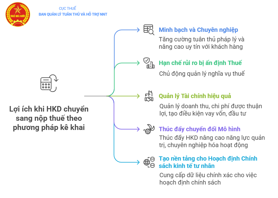 Thuế TP H&agrave; Nội th&ocirc;ng b&aacute;o đến hộ kinh doanh: Sẽ xử phạt về h&agrave;nh vi trốn thuế với trường hợp sau- Ảnh 1.