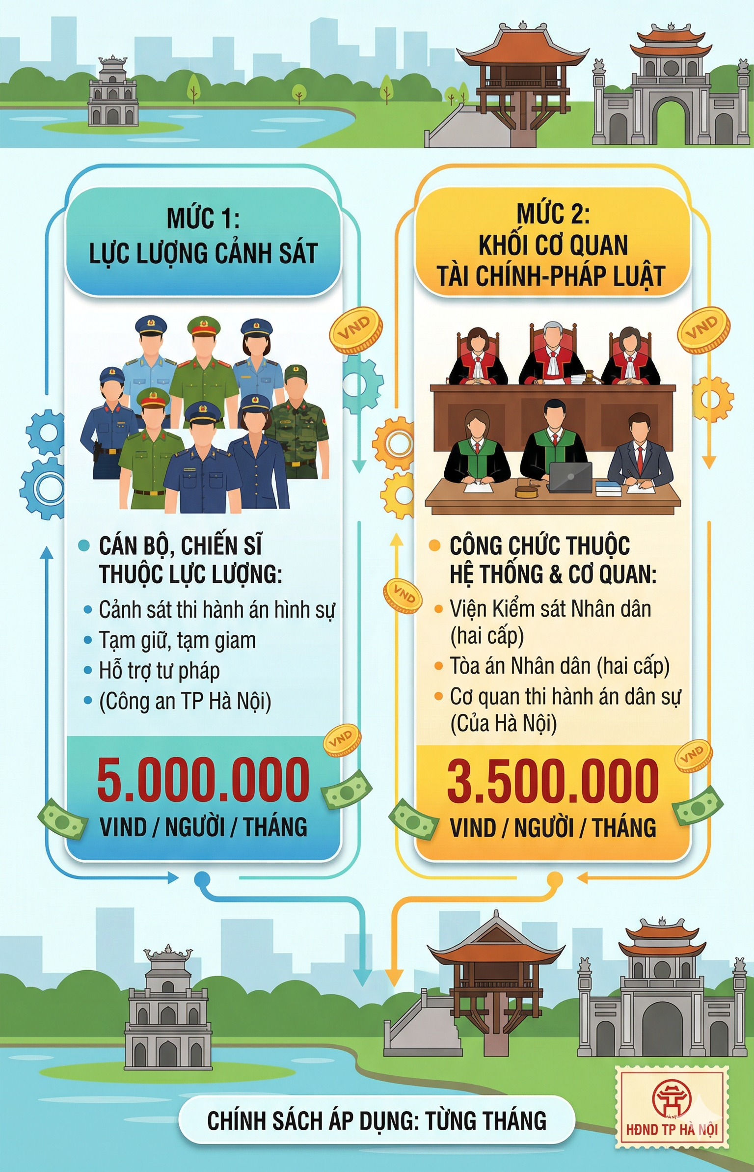 Các cán bộ, chiến sĩ thuộc diện này sẽ nhận được khoản hỗ trợ 5 triệu đồng/tháng từ 1/4 - Ảnh 1.