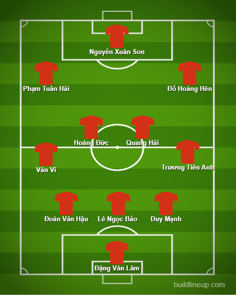 Đội hình Việt Nam vs Malaysia: Xuân Son – Hoàng Hên sát cánh trong đội hình “siêu tấn công”? - Ảnh 3. Đội hình Việt Nam vs Malaysia: Xuân Son – Hoàng Hên sát cánh trong đội hình “siêu tấn công”? - Ảnh 3.