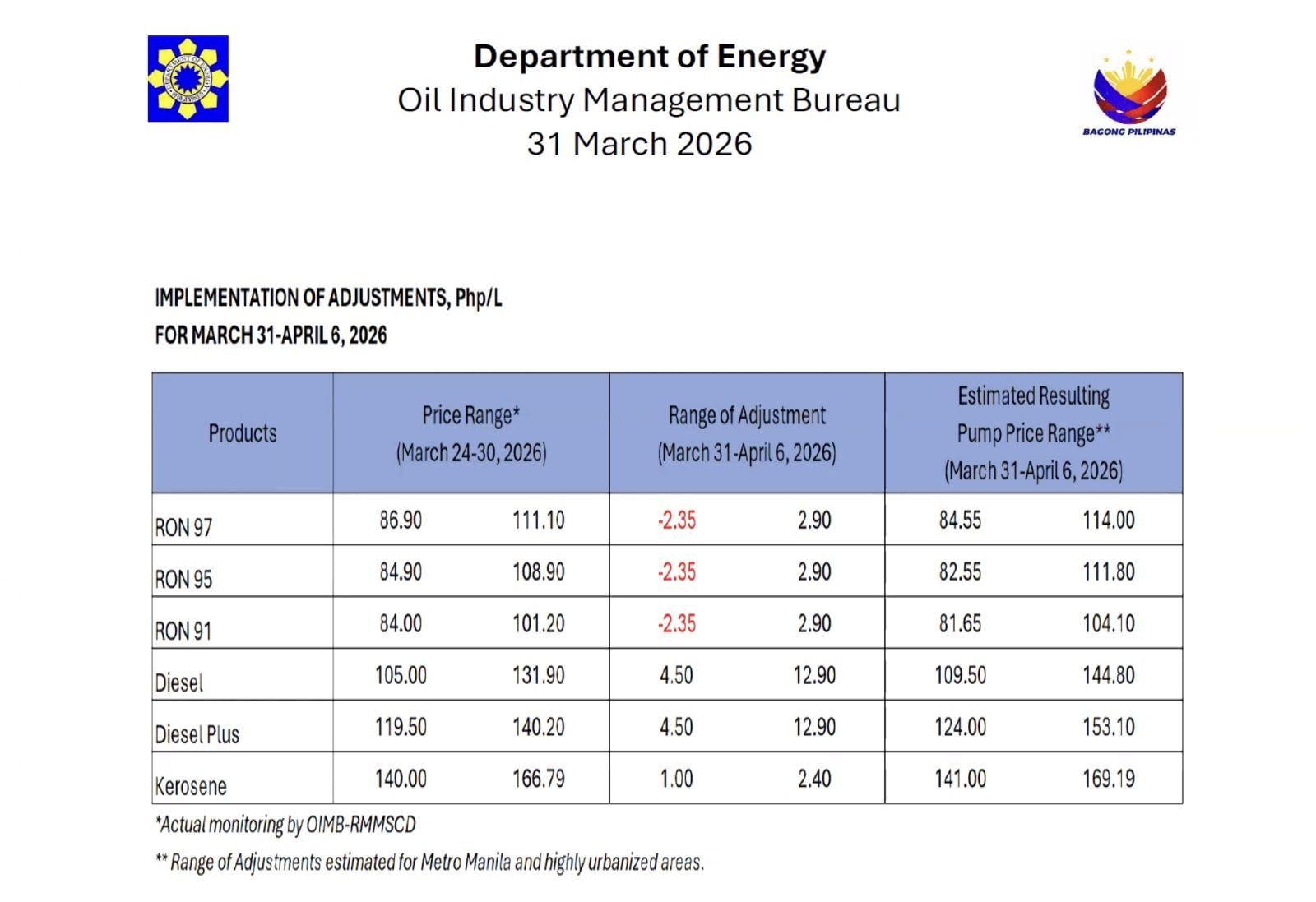 Chỉ c&ograve;n xăng đủ d&ugrave;ng trong 45 ng&agrave;y, quốc gia l&aacute;ng giềng Việt Nam lập tức t&igrave;m đến 'cứu tinh' Nga, nhập khẩu gần 2,5 triệu th&ugrave;ng dầu - Ảnh 2.