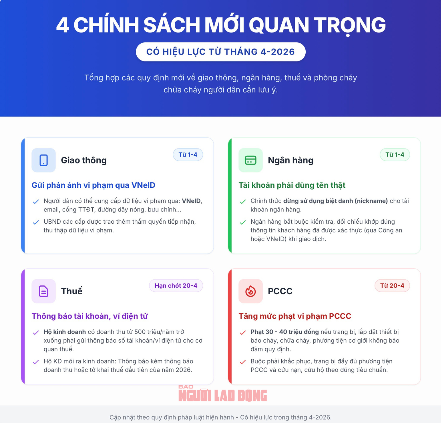 4 chính sách mới quan trọng người dân cần biết từ ngày 1-4 - Ảnh 1.