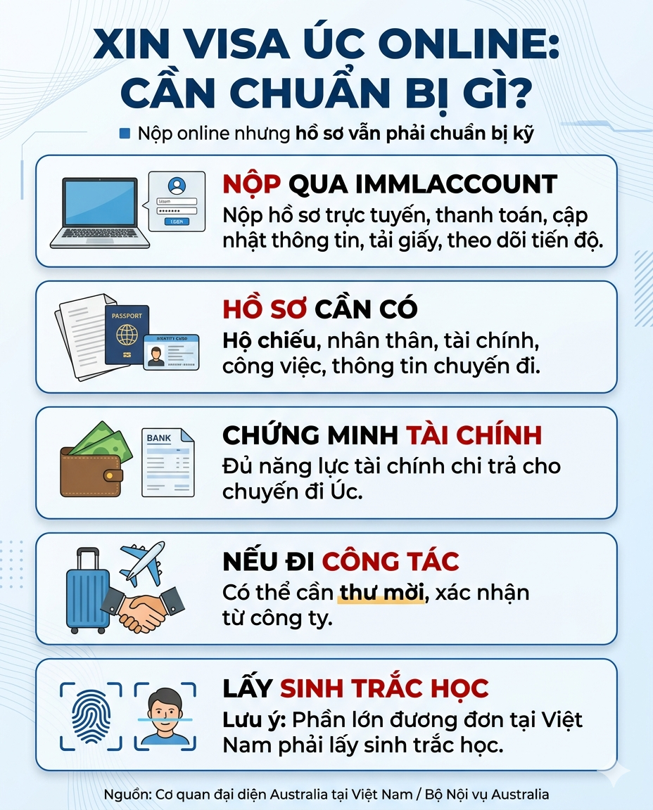 Tin rất vui: Một quốc gia cho phép khách Việt xin visa hạn tới 10 năm, nộp hồ sơ online hoàn toàn - Ảnh 5.