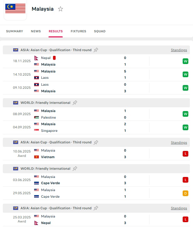 DIỄN BIẾN Việt Nam 3-1 Malaysia: Tuyển Việt Nam bị thổi penalty - Ảnh 16.
