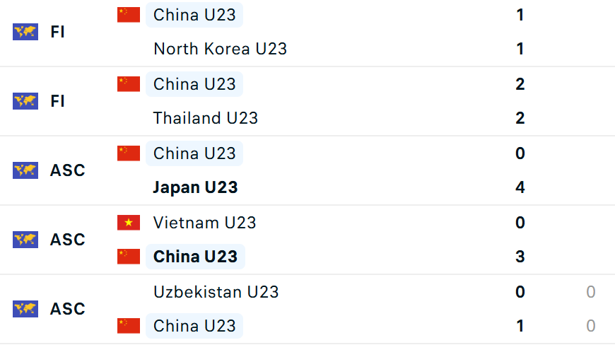 Diễn biến trận U23 Việt Nam vs U23 Trung Quốc: Bất ngờ đến từ U23 Việt Nam? - Ảnh 3. Diễn biến trận U23 Việt Nam vs U23 Trung Quốc: Bất ngờ đến từ U23 Việt Nam? - Ảnh 3.