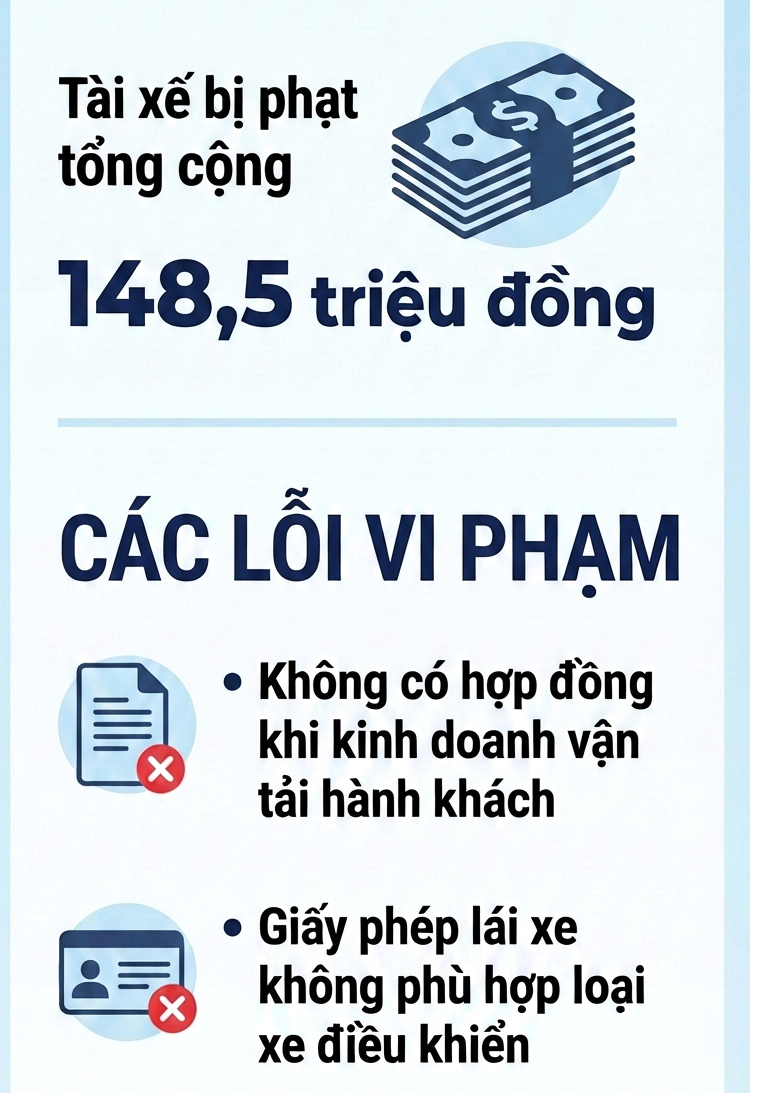 Tài xế quay clip tạo áp lực với CSGT để "lấp liếm" việc không có Giấy phép lái xe - Ảnh 2.