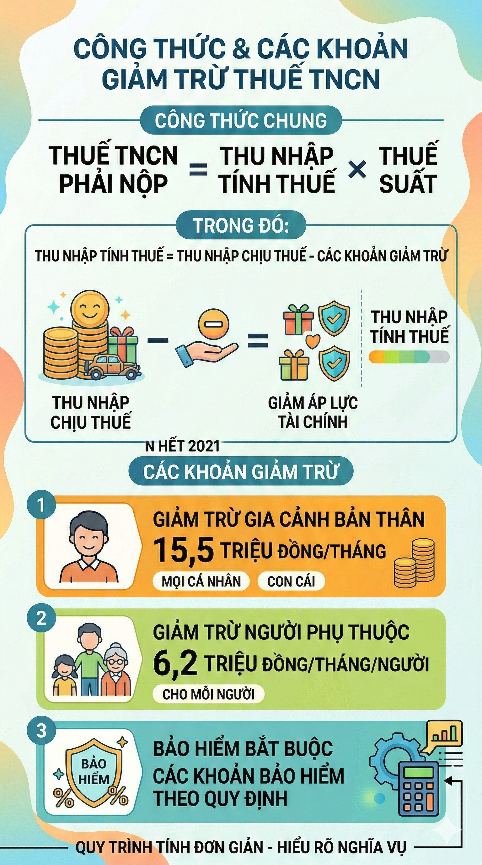 Từ 1/7, thuế thu nhập cá nhân thay đổi: Ai phải chịu mức thuế cao nhất 35%? - Ảnh 2.